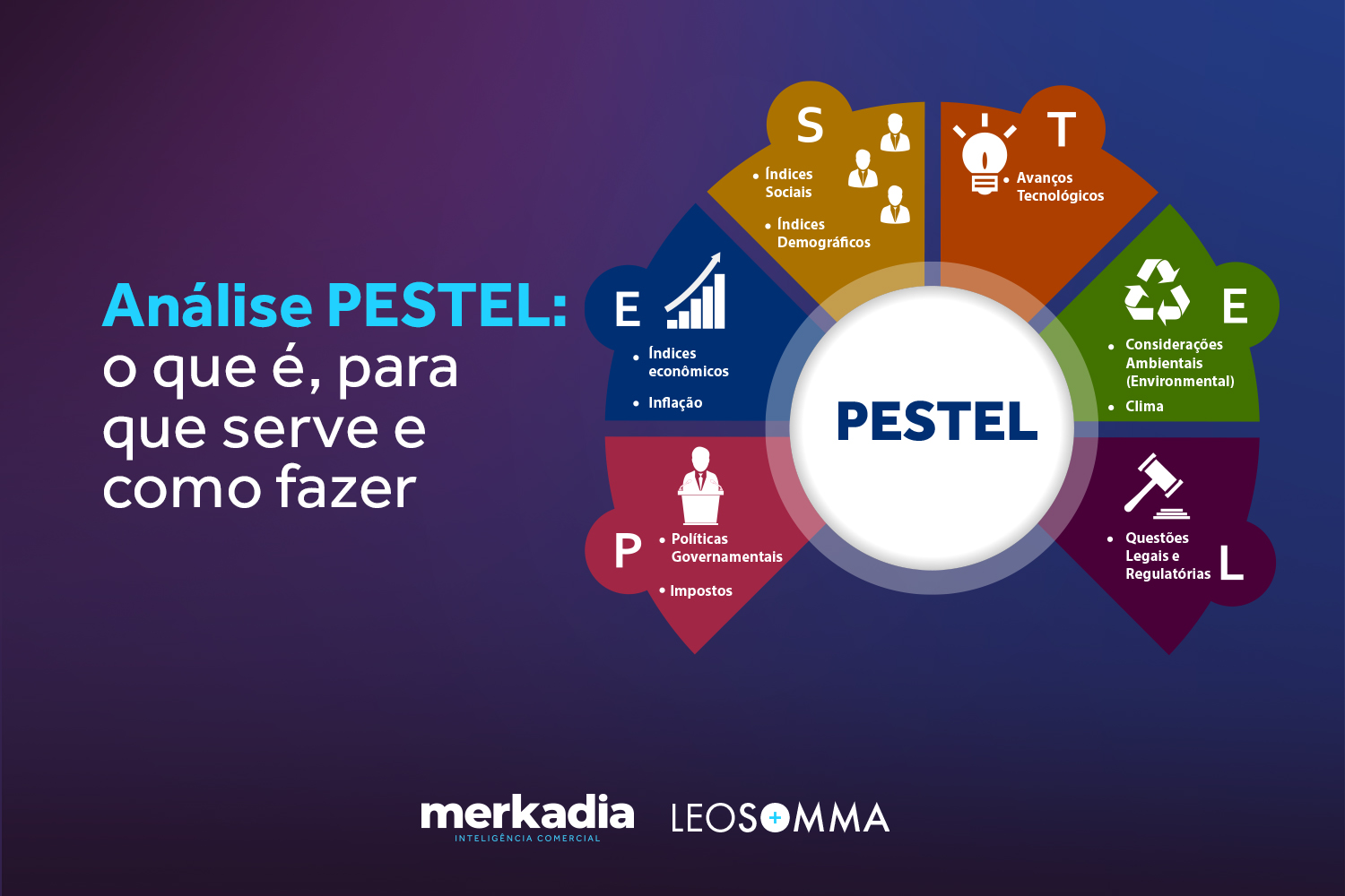 Análise PESTEL: o que é, para que serve e como fazer